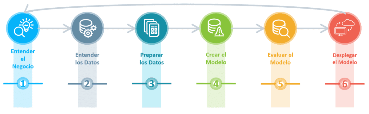 Ciclo-trabajo-CRISP-DM